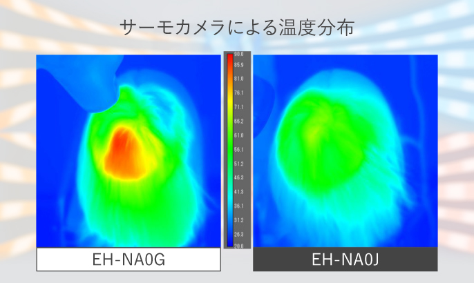 EH-NA0Jのスマートセンシング